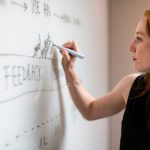 A woman with long red hair writes on a whiteboard, outlining a flow that includes 'Feedback' and 'Use API'.